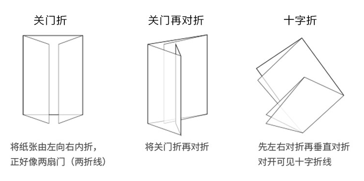 常見開業促銷宣傳折頁印刷  第5張
